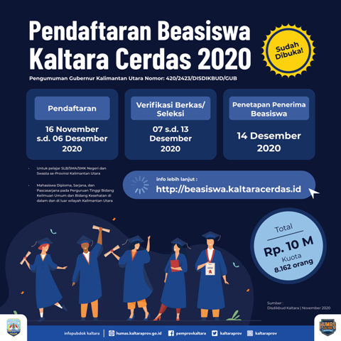 Pendaftaran Kaltara Cerdas 2020 Dibuka
