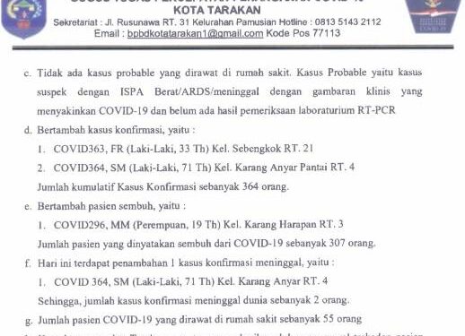 Bertambah Satu Konfirmasi di Tarakan Meninggal Dunia
