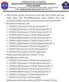 Tambah 10 Kasus Konfirmasi, Sembuh 7 Orang