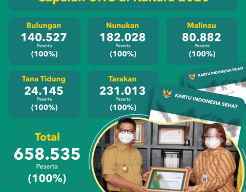 Kaltara Sehat 2020 Terealisasi Rp 24,2 Miliar