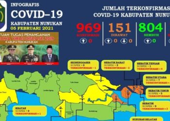 Lansia Berstatus Probabel Meninggal Dunia di RSUD Nunukan