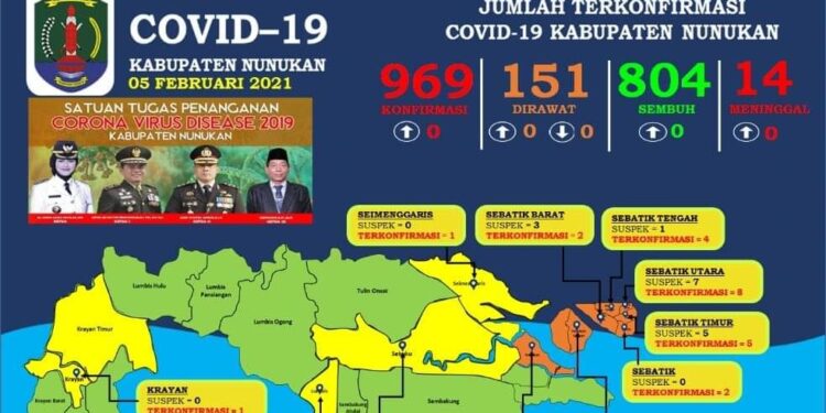 Lansia Berstatus Probabel Meninggal Dunia di RSUD Nunukan