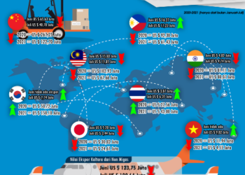 Ekspor Kaltara ke Delapan Negara Asia