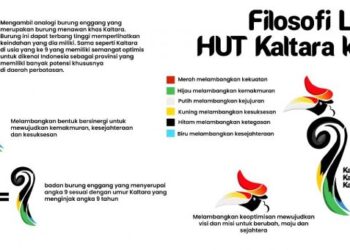 Pemprov Rilis Logo HUT ke-9 Kaltara