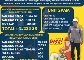 Tambah Kapasitas Mesin, Tahun 2024 Target 2.233 SR