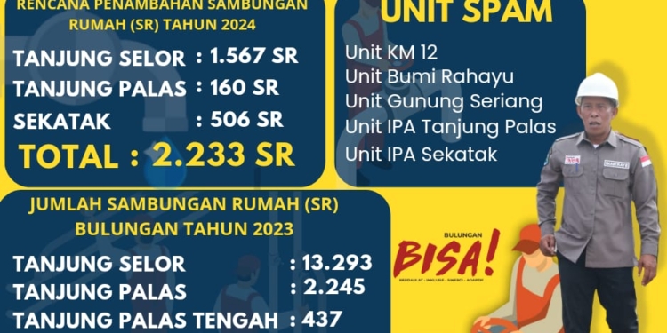 Tambah Kapasitas Mesin, Tahun 2024 Target 2.233 SR