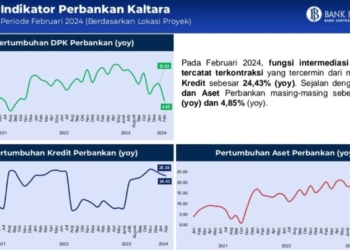 Intermediasi Perbankan pada Februari 2024 Alami Kontraksi